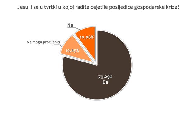 &bull;	Jesu li se u tvrtki u kojoj radite osjetile posljedice gospodarske krize?