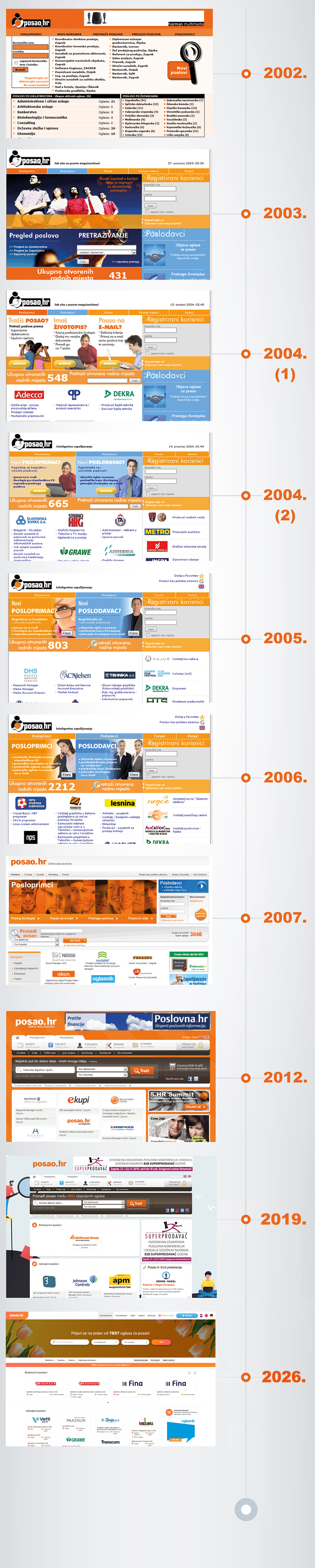 Screenshotovi kroz godine - posao.hr